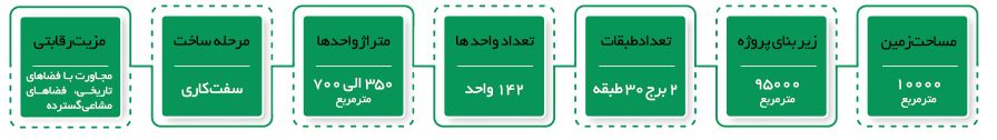 پروژه باغ ایرانی